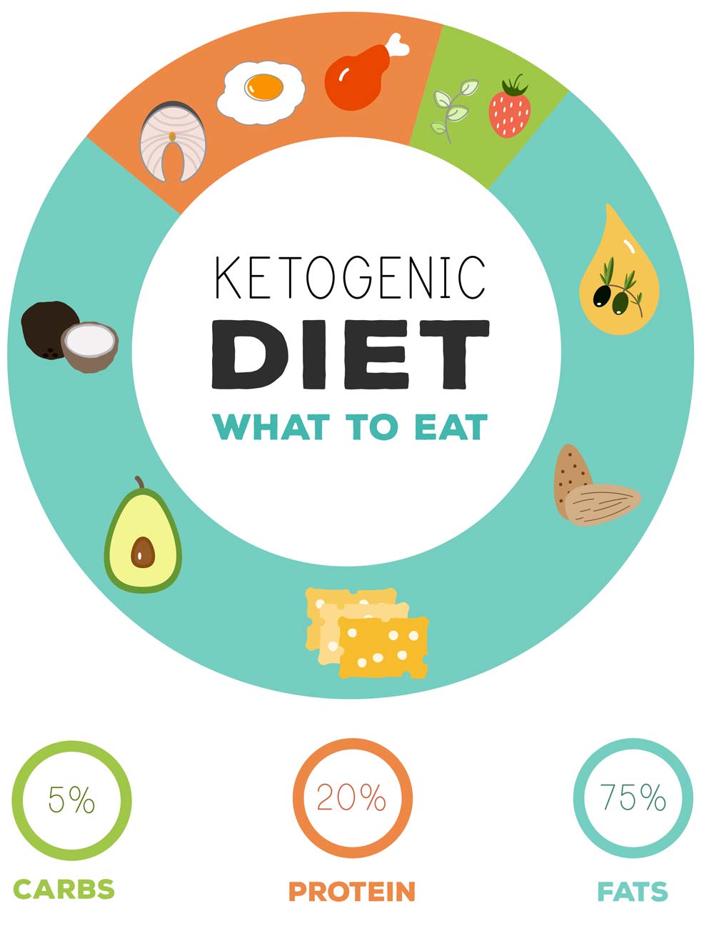 what to eat on keto diet, keto diet explained, jenna jameson on keto diet, keto diet plan for beginners, keto diet snacks, vegetarian keto diet